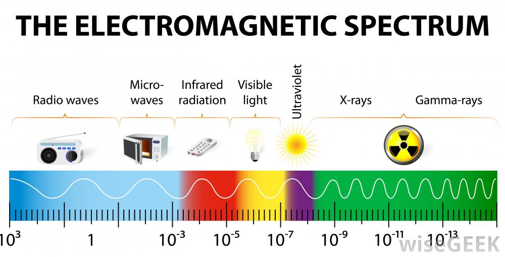 Microwave Characteristics